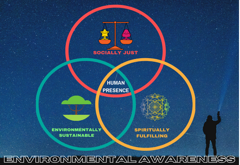 Environmental Awareness